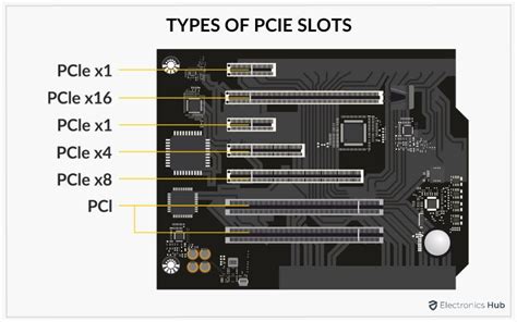 small pcie slot|PCIe Slots [Types, Generations & More] .